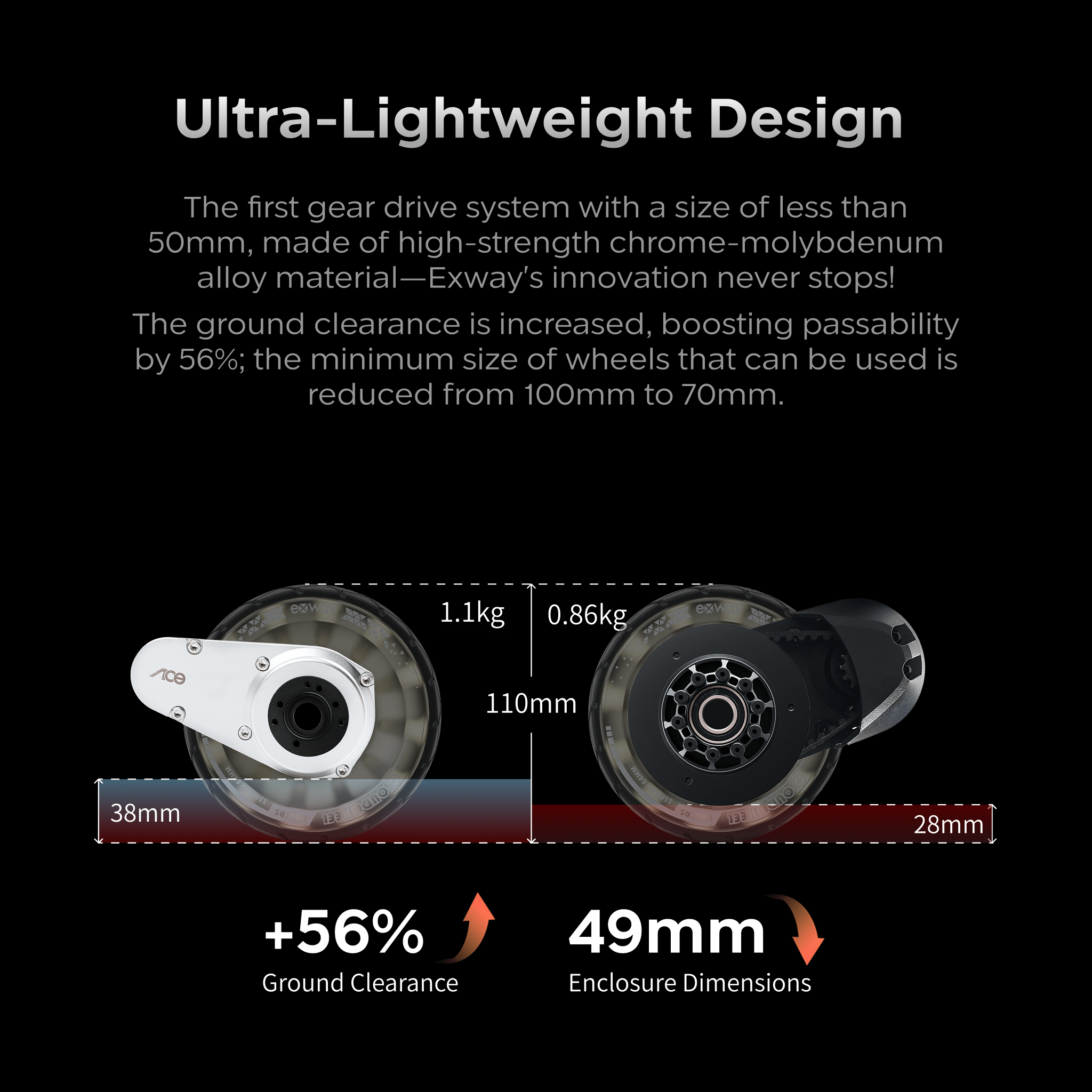 Exway × Ace Street Board Gear Drive Powertrain - Exway Electric Skateboard